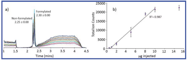Amgen, UCLA, and University of Arizona Use BioResolve RP mAb Polyphenyl Columns for Rapid LC-MS Screening of Membrane Proteins