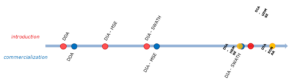 dia-dda-v2