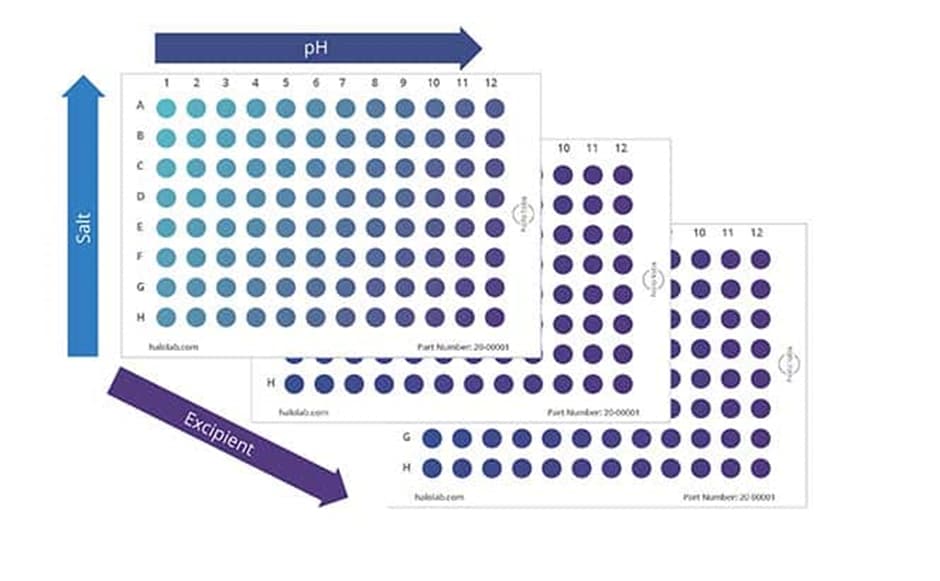 Representación del pH por sal y excipiente con pruebas en placas de membrana de 96 pocillos.