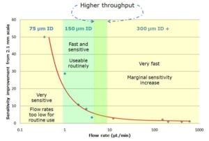 microflow-flexibility-high-throughput-slide no title