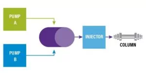 WG_vietblog_ch3_diagram1