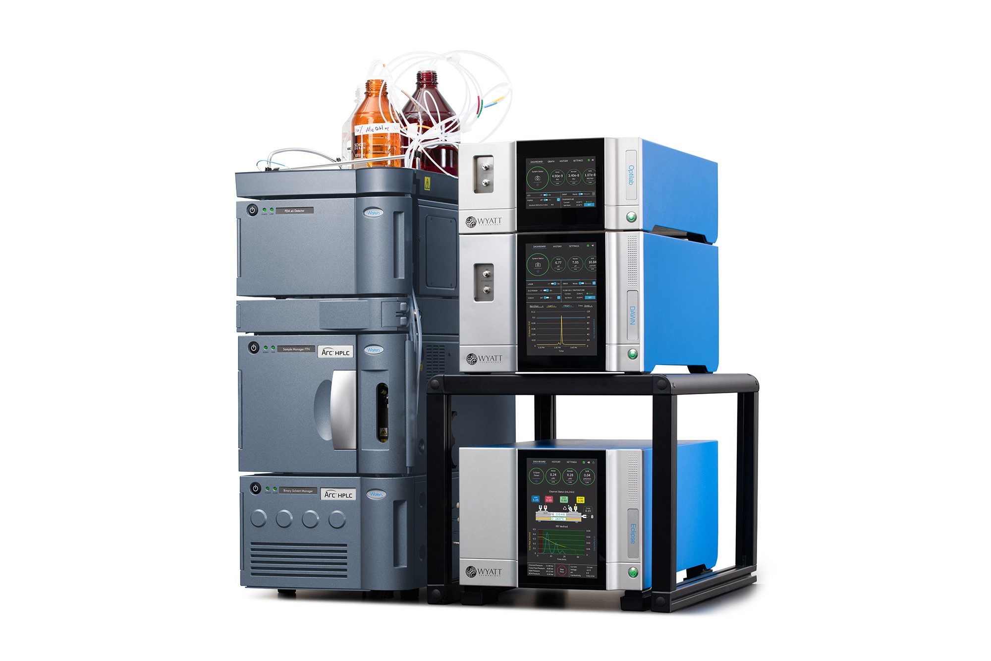 Wyatt optilab  Dawn and ARC HPLC