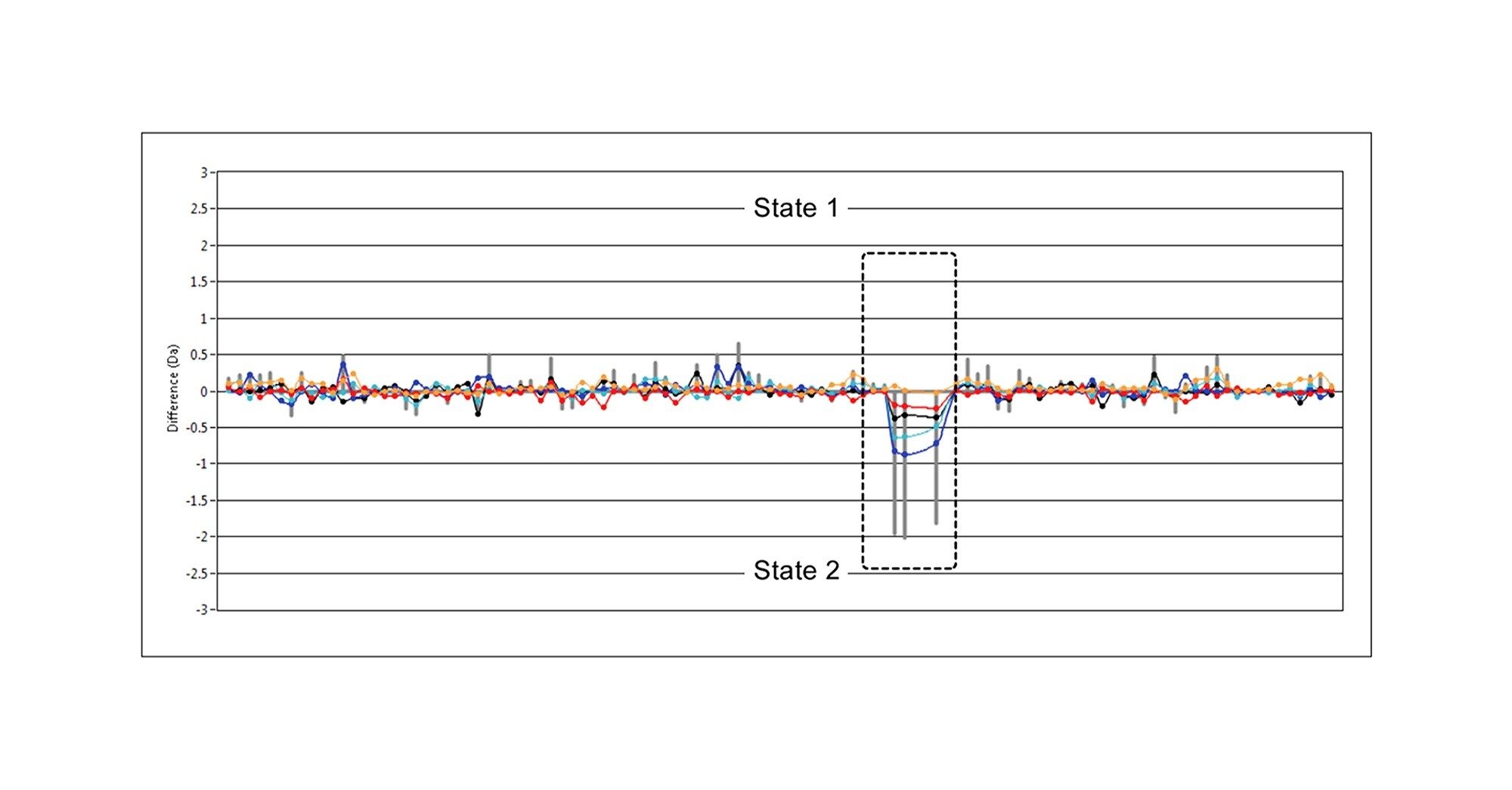 The butterfly difference plot.