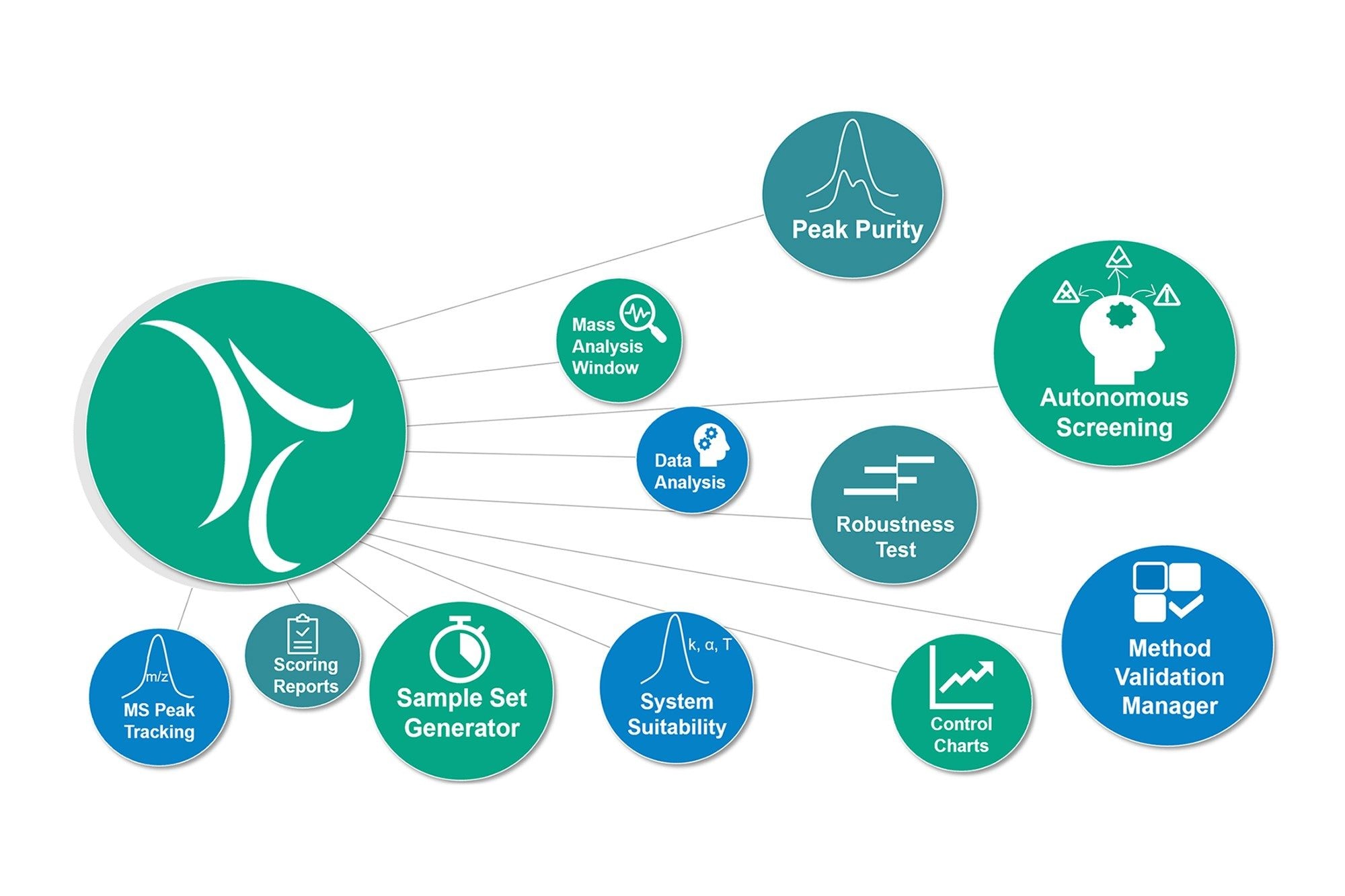 Reduce the time to create and validate methods from months to weeks with Empower Software development tools that offer a variety of capabilities built into and around Empower Software.