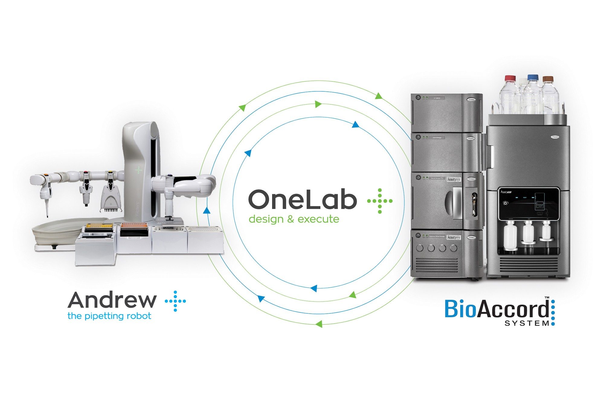 Andrew + (The Pipetting Robot), OneLab (Design and Execute), BioAccord System