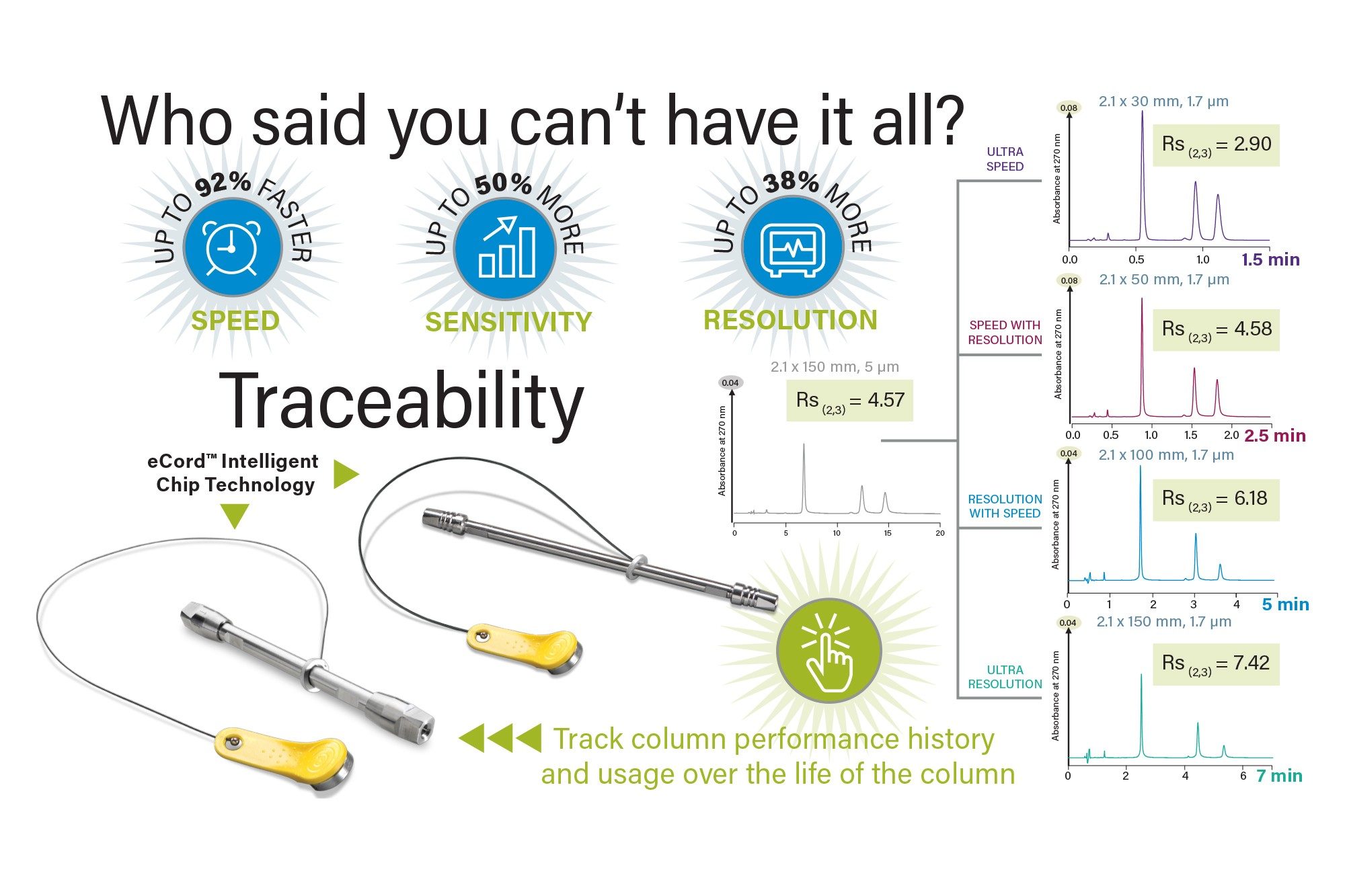 UPLC Columns Waters
