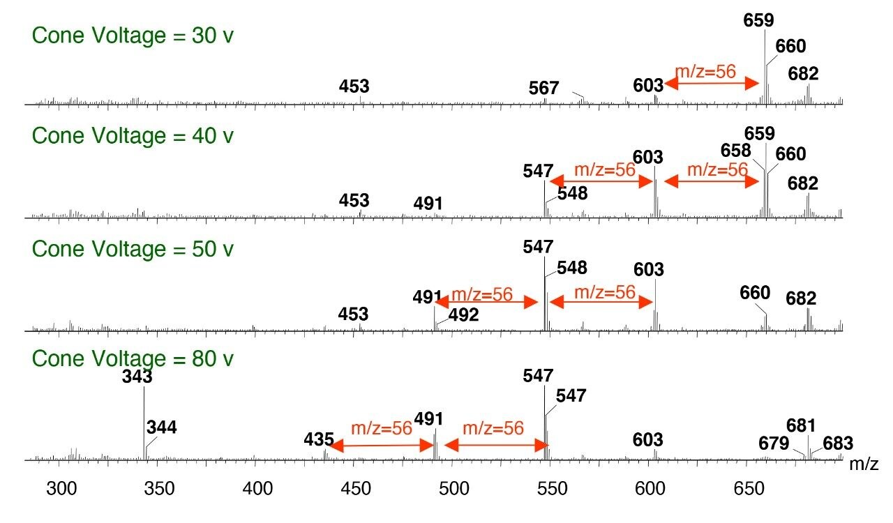 Mass Spectra of Insource CID with Different Cone Voltages for Peak F.