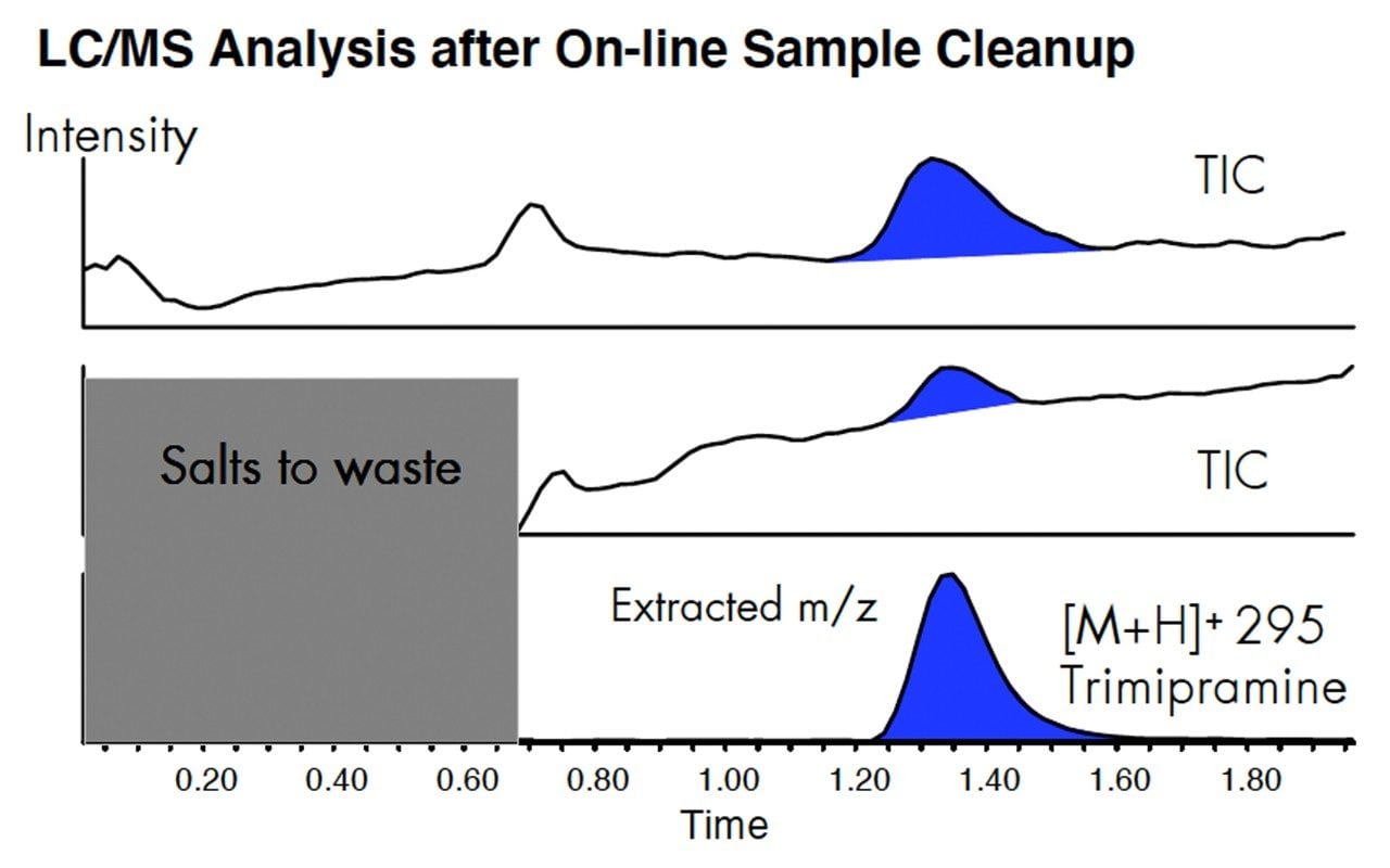 Example of analysis after salt removal