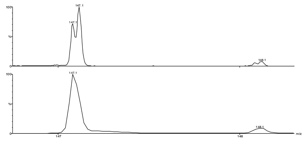 Mass spectra obtained on the LCT employing different digitisers