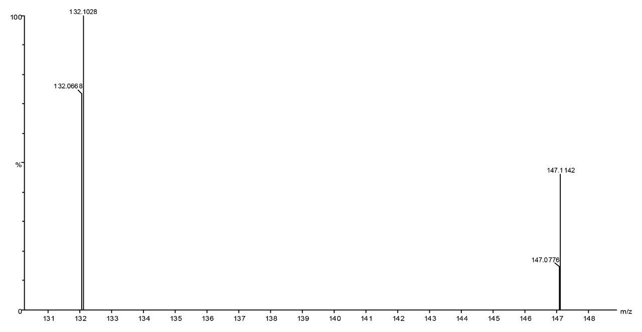 ‘Lock mass’ corrected exact mass spectrum