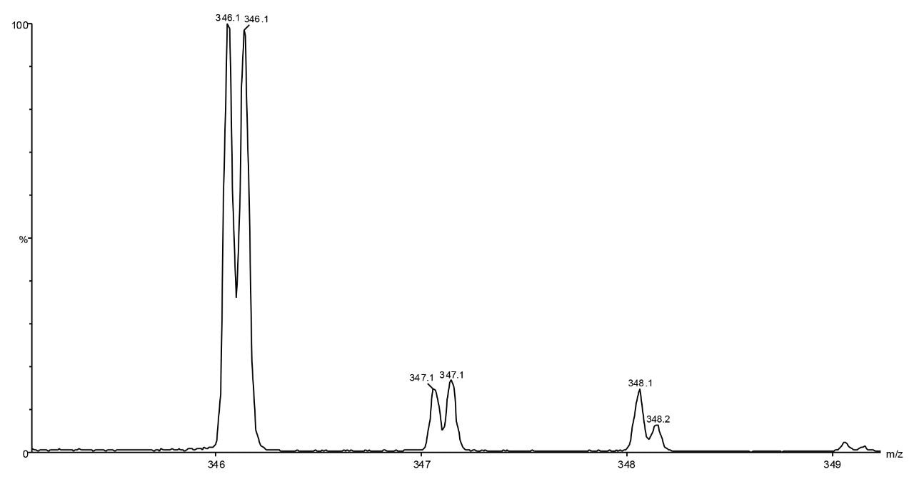 Nominal mass spectrum 