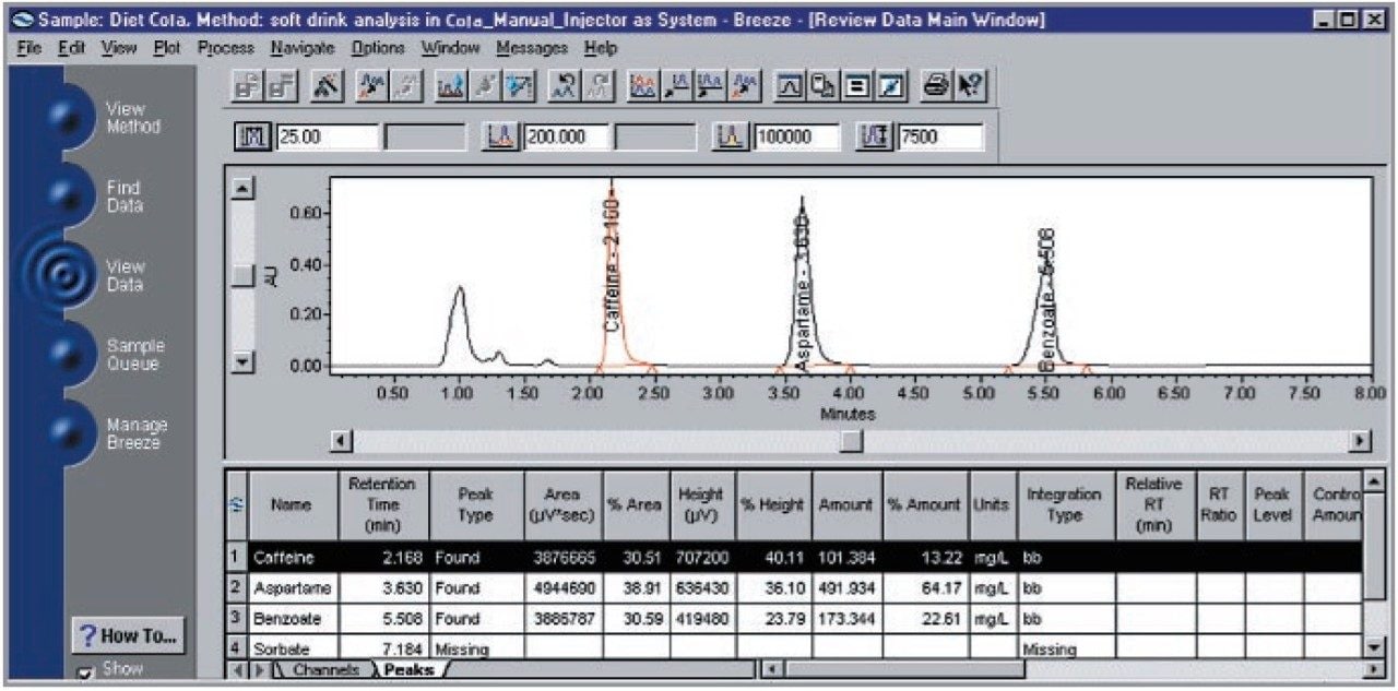 A portion of a screen capture on a Breeze System