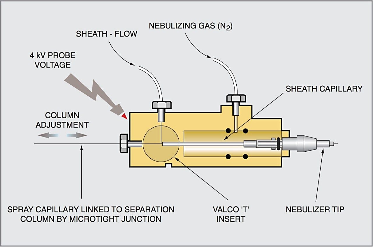 A schematic of the Z SPRAY CE Interface