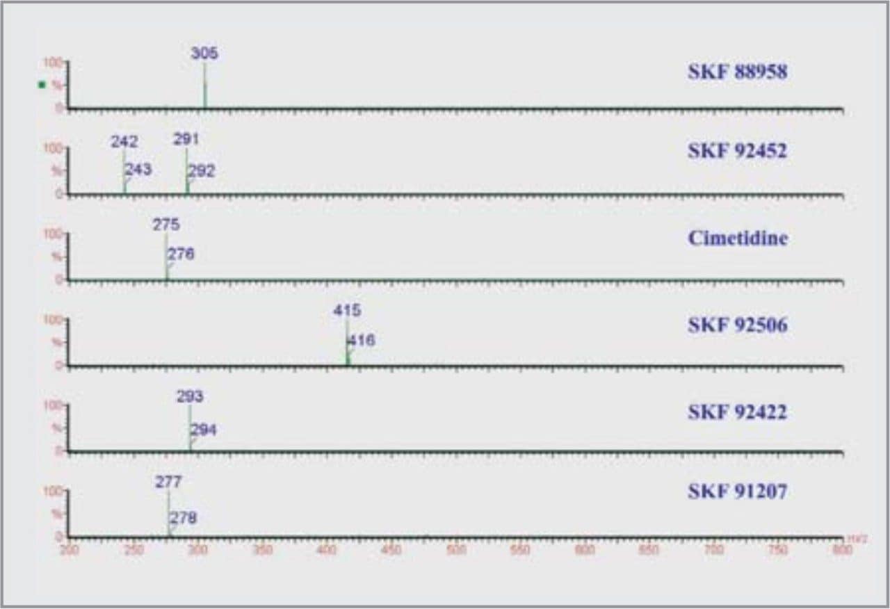 oa-Tof Mass Spectra