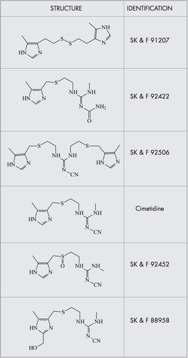 Compounds analyzed