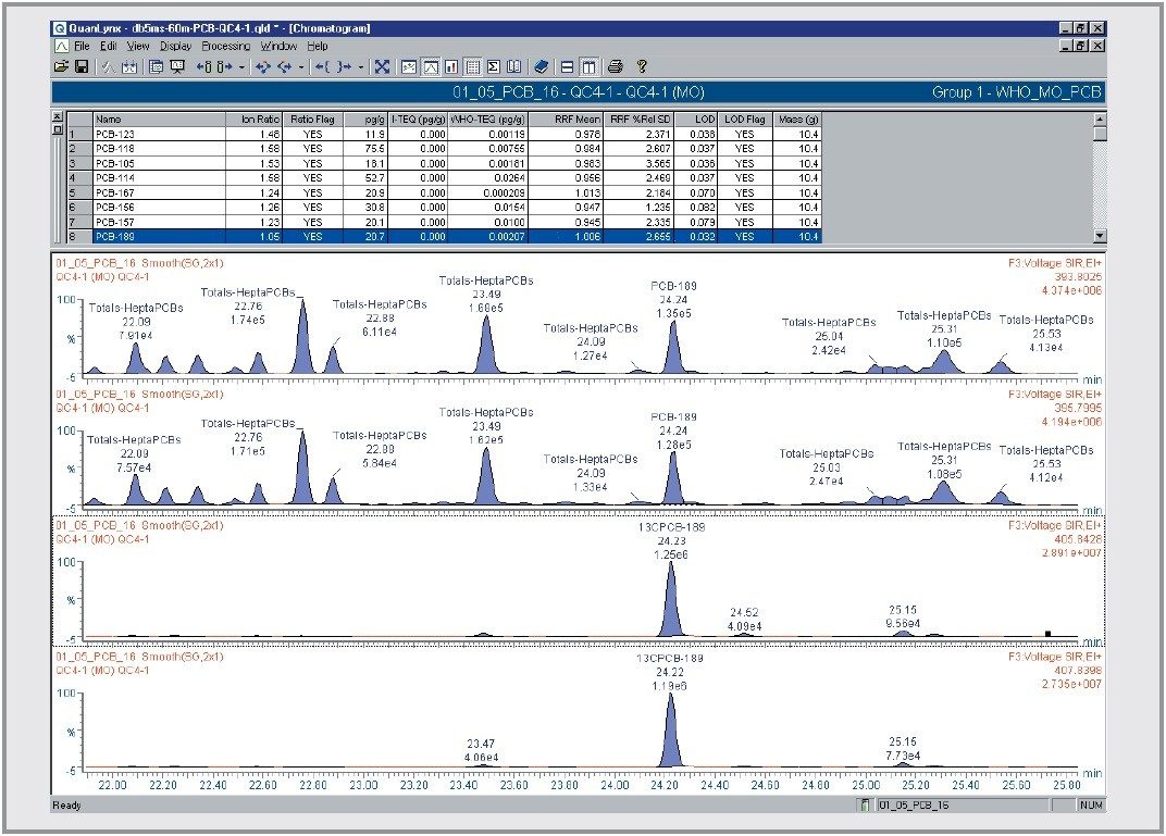 QuanLynx Browser view for MO-PCBs.