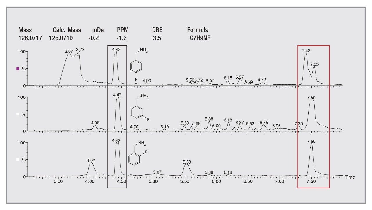 Exact Mass GC-MS Analysis of Amine Monomers Used in Combinatorial ...