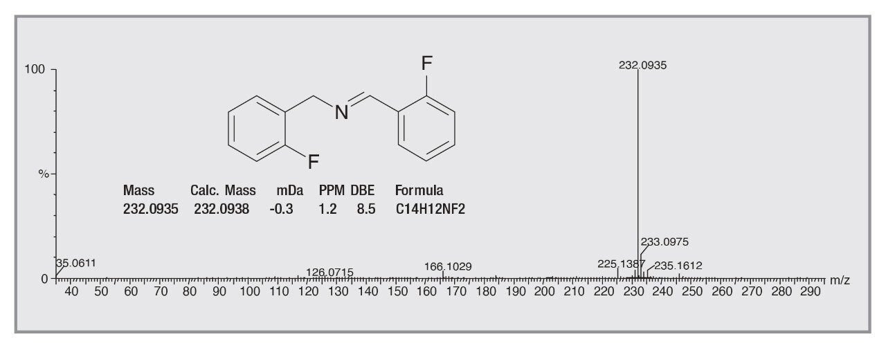 Identification of common impurity