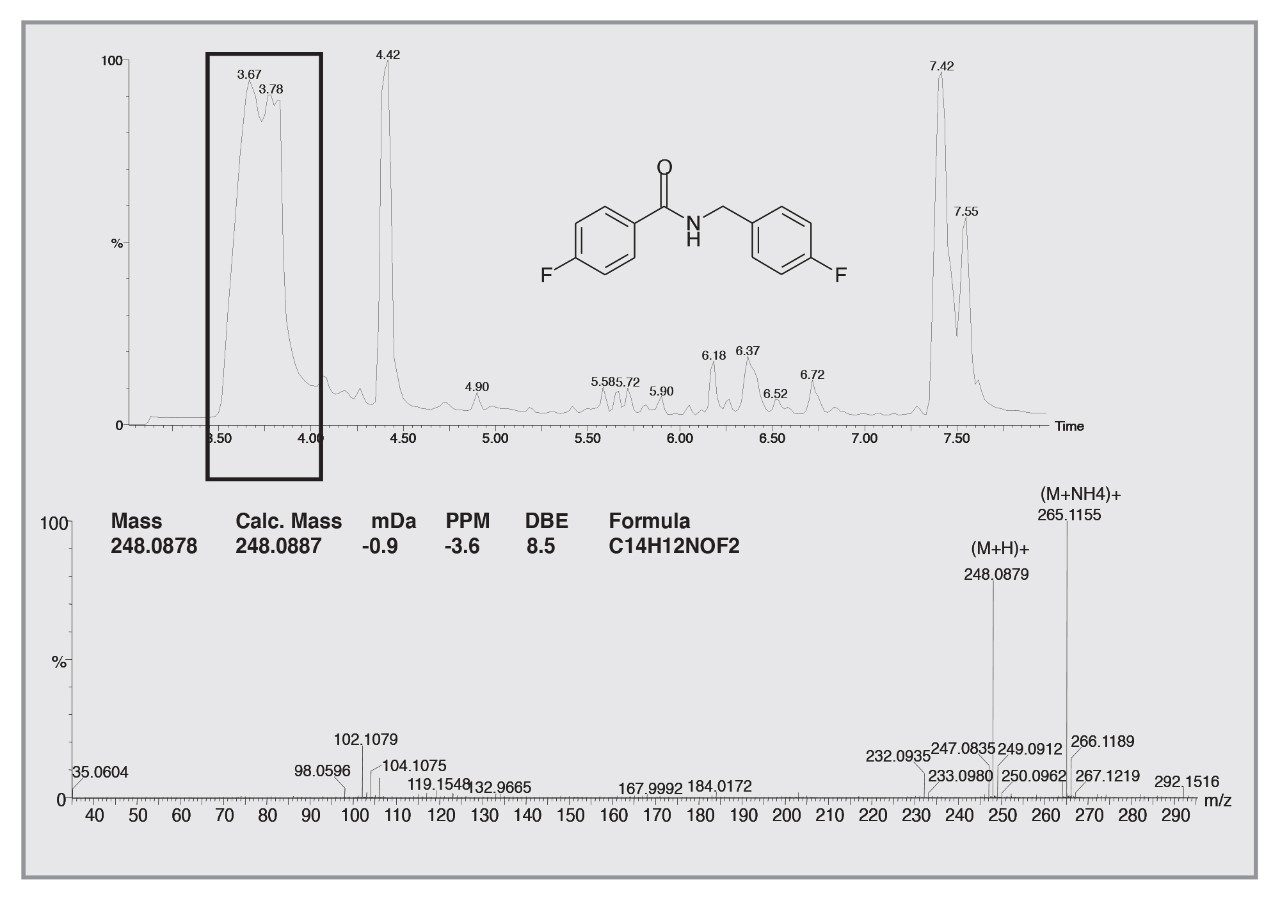 4-, 3-, and 2-fluorobenzylamine and common impurity