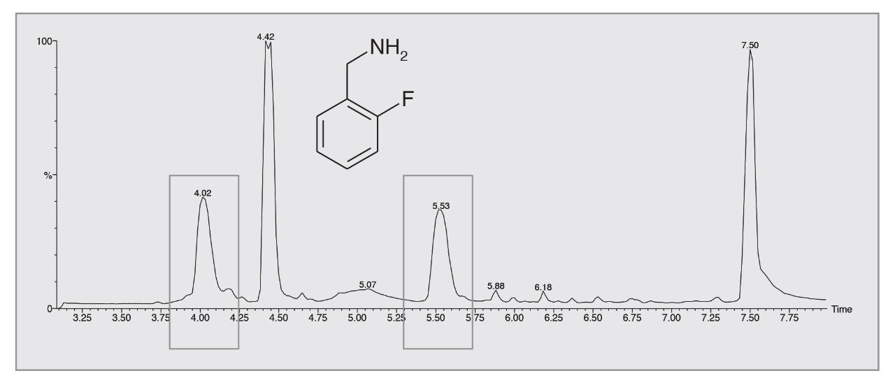 Impurities in 2-fluorobenzylamine