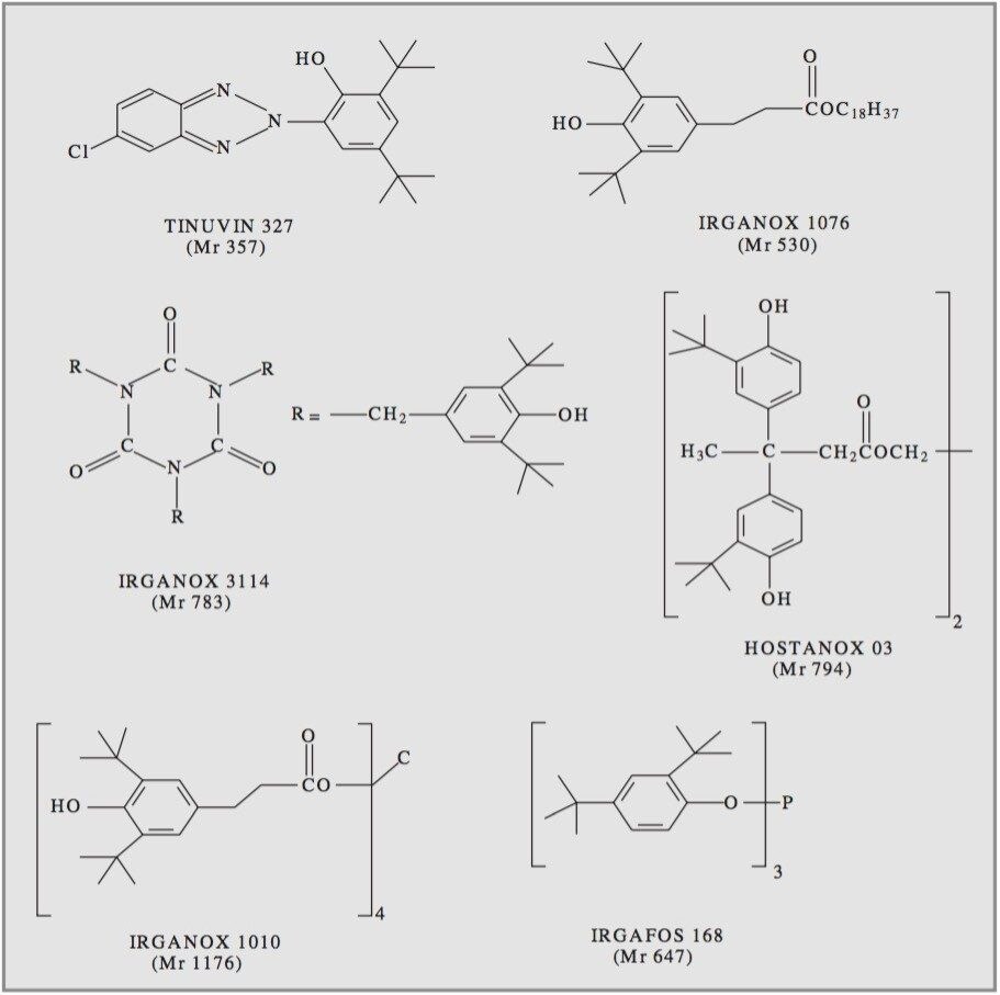 Structure of the six synthetic polymer additives.