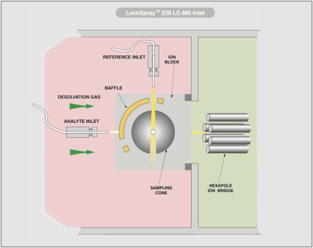 Schematic of the LockSpray setup.