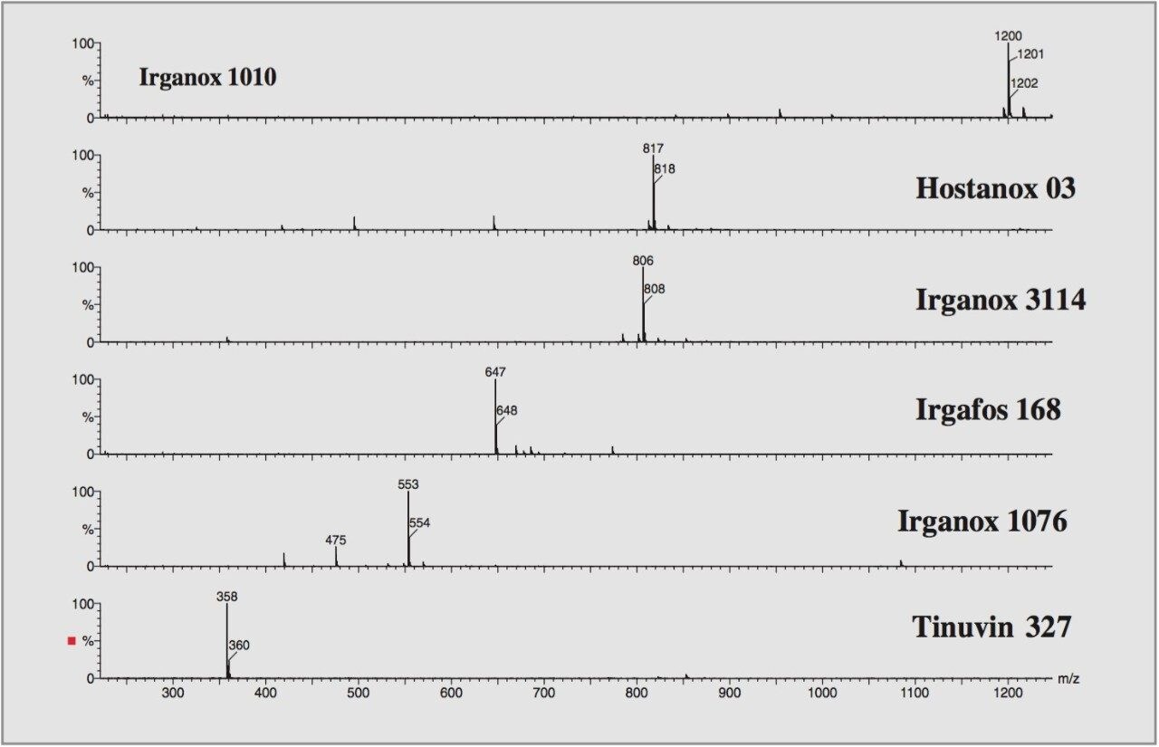 Typical background subtracted mass spectra achieved.