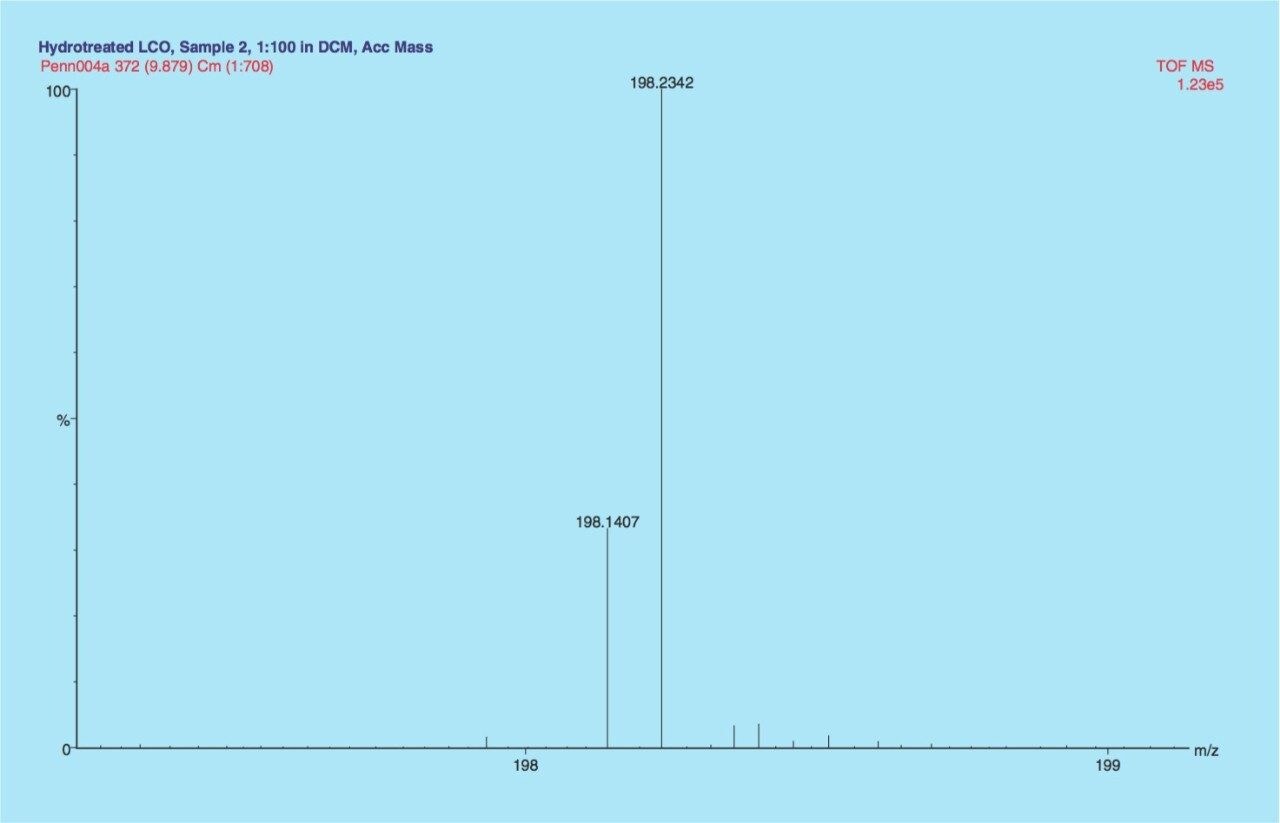 Exact mass differences 
