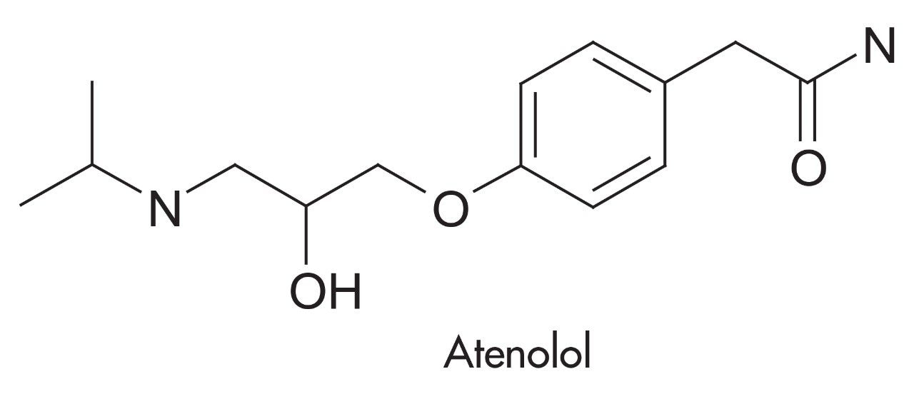 Purchasing Atenolol