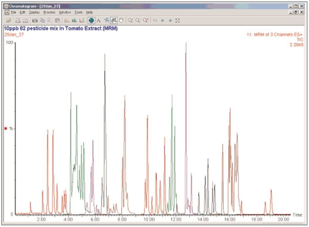 A chromatogram corresponding to 81 MRM functions over 11 time windows. Tomato extract spiked at 0.01 mg/kg