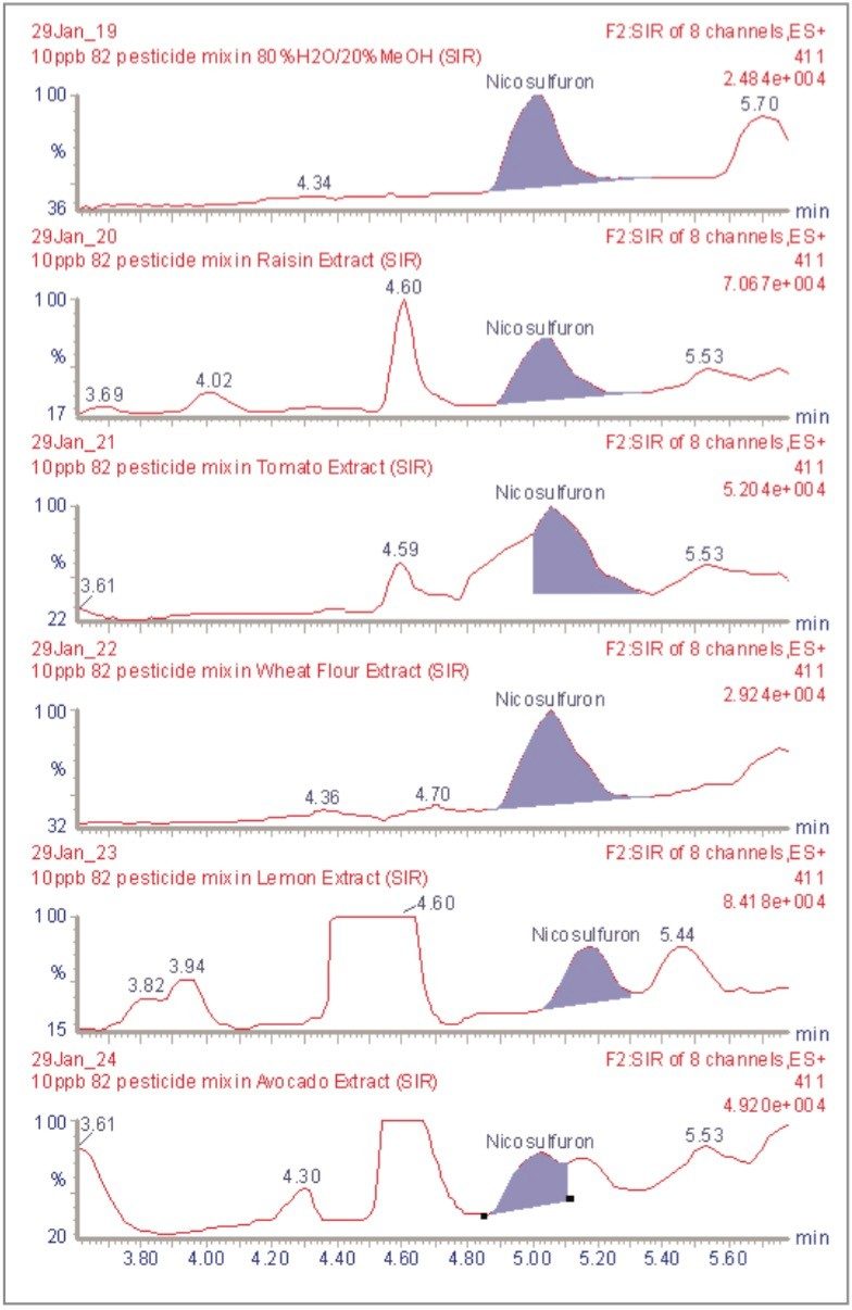 SIR analysis of nicosulfuron