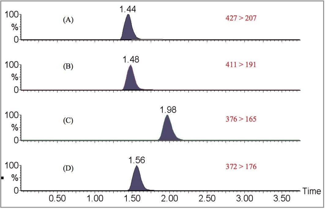 Simultaneous analysis of 9-hydroxyrisperidone