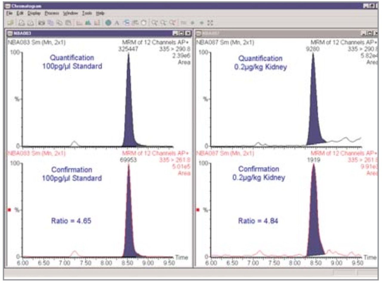 Comparing the ratios for the quantification and confirmation transistions 