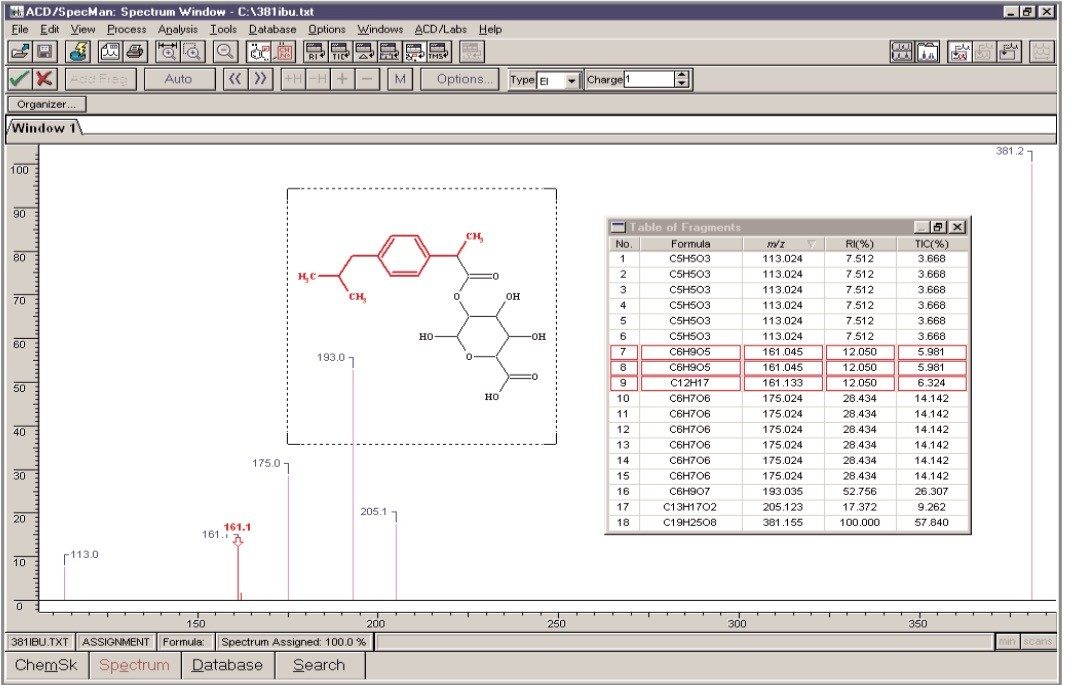 ACD MS SpecManager with imported MS/MS spectrum of the 381 m/z metabolite