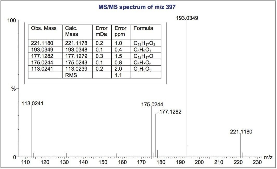  MS/MS spectrum of an hydroxy-ibuprofen glucuronide metabolite