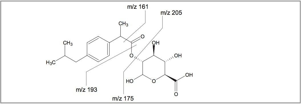 Exact Mass MS/MS of Ibuprofen Metabolites Using A Hybrid Quadrupole ...