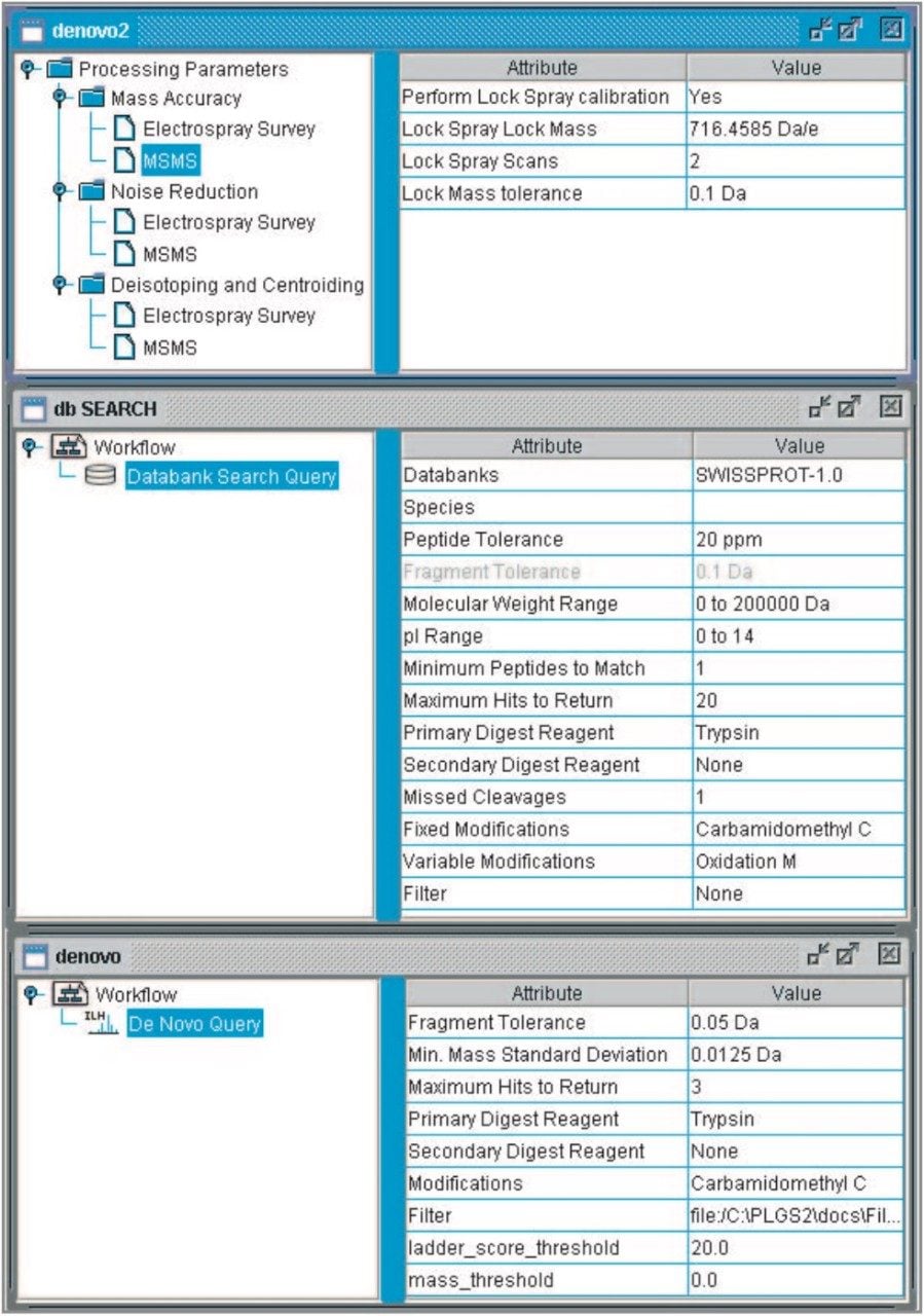 Template-driven data processing.