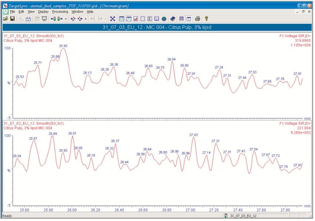  2,3,7,8-TCDD mass chromatograms in un-spiked citrus pulp