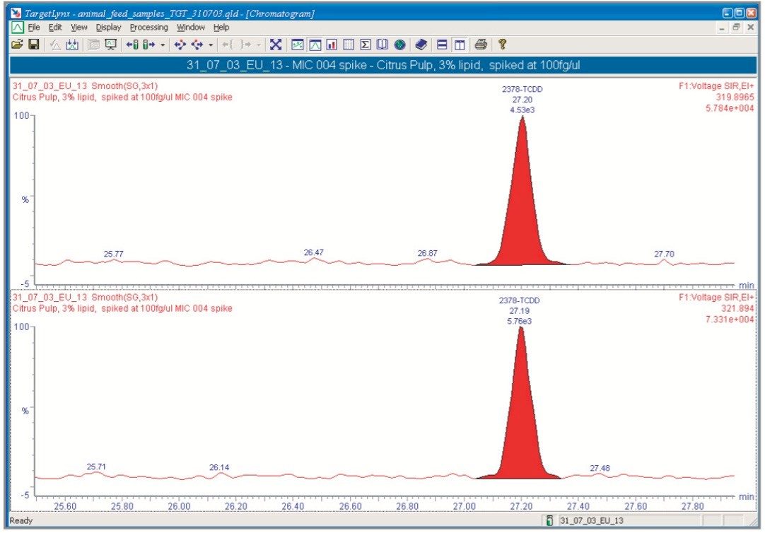 2,3,7,8-TCDD mass chromatograms in 100 fg/uL spiked citrus pulp