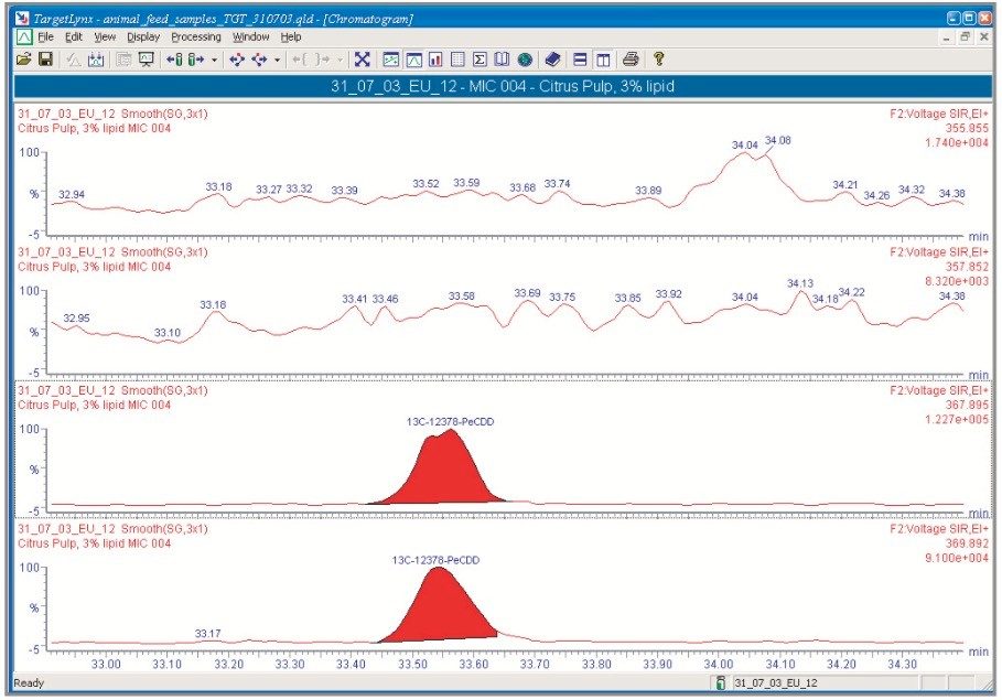  1,2,3,7,8-PeCDD mass chromatograms in un-spiked citrus pulp