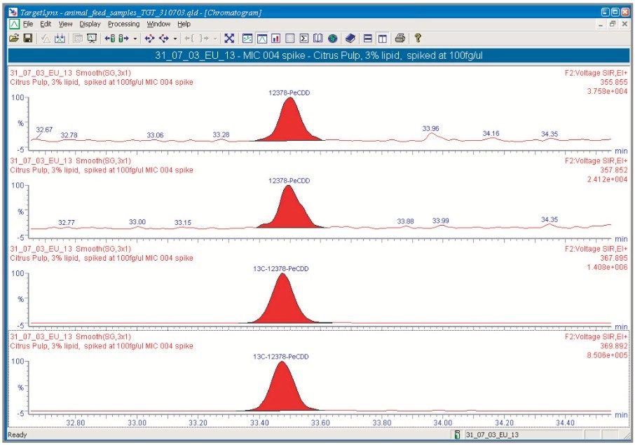  1,2,3,7,8-PeCDD mass chromatograms in 100 fg spiked citrus pulp