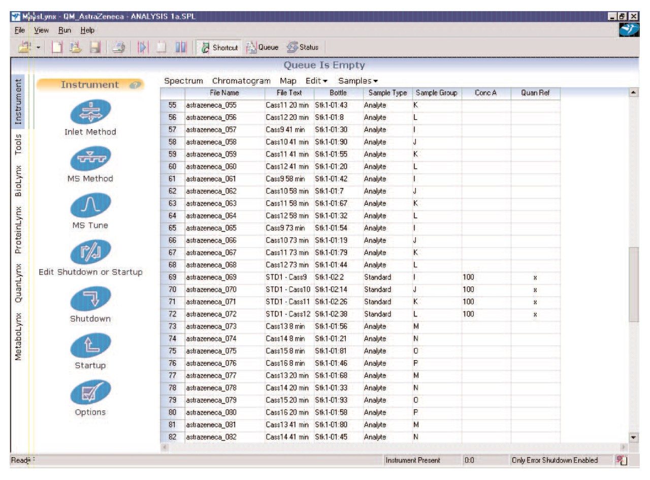QuanOptimize analytical sample list for incubated samples.