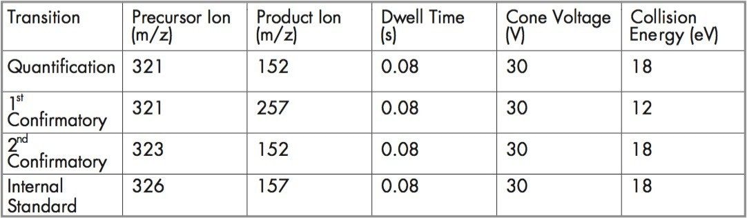 MRM parameters
