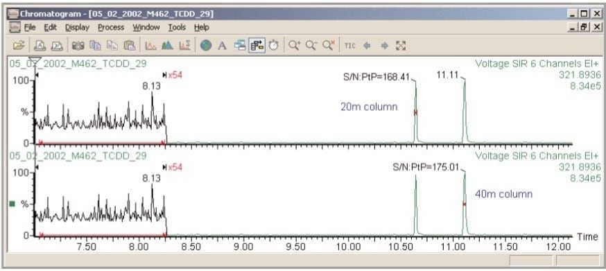 Dual column sensitivity at 1.8 mL/min He flow.
