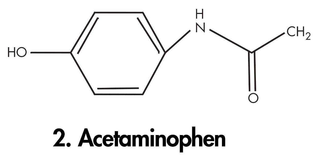 Acetaminophen in Serum Waters