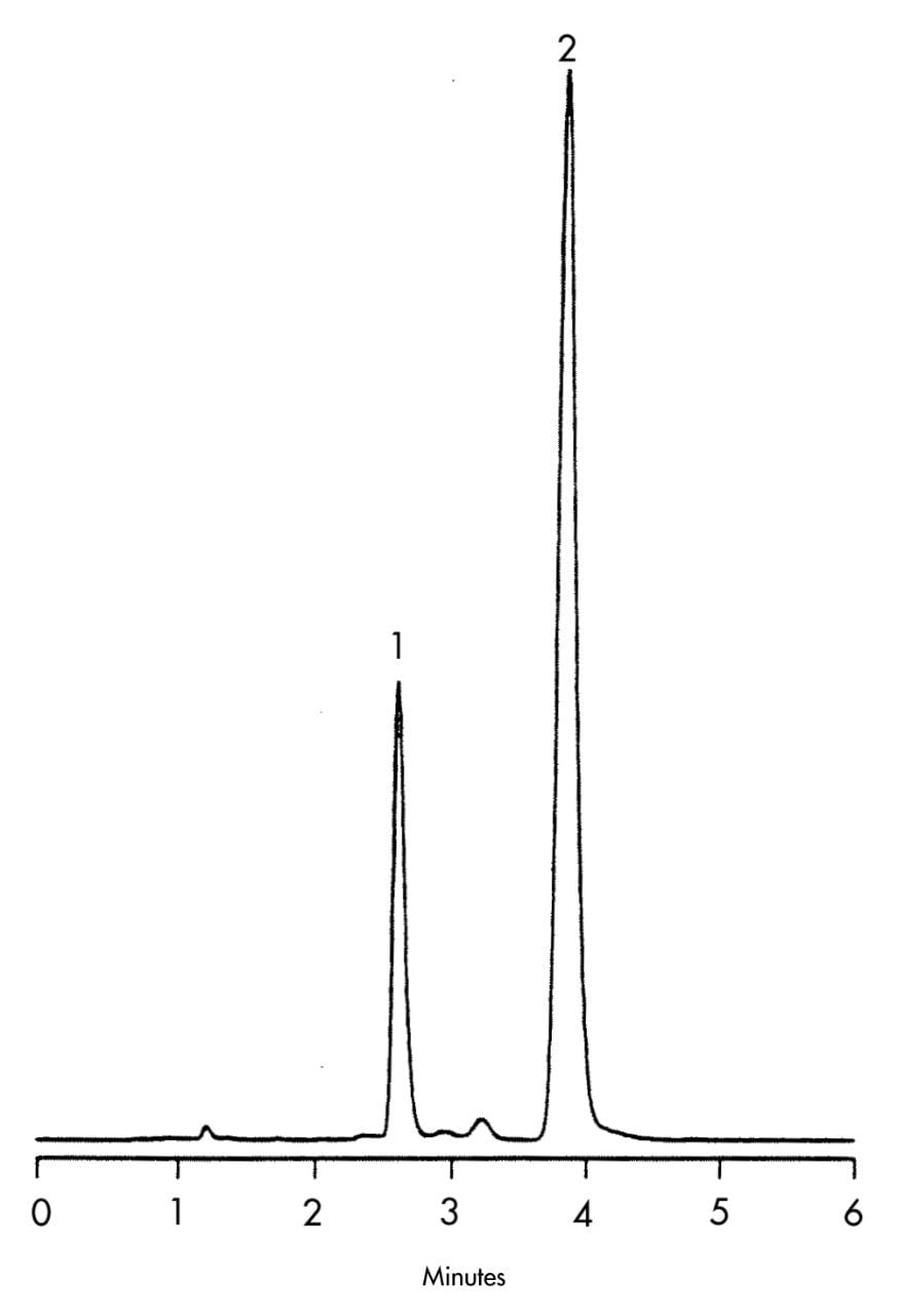 Results