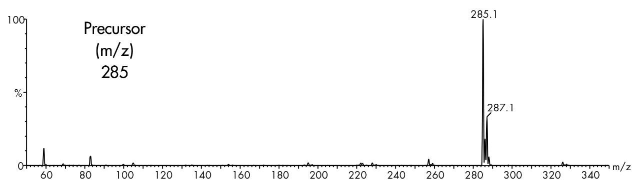 Background-subtracted electrospray mass spectrum of pure diazepam standard (5μg), under optimum conditions