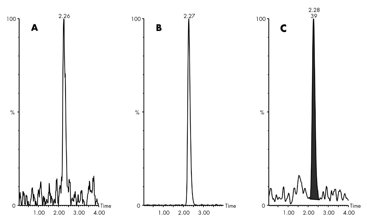 MRM Chromatograms under optimum conditions of pure diazepam