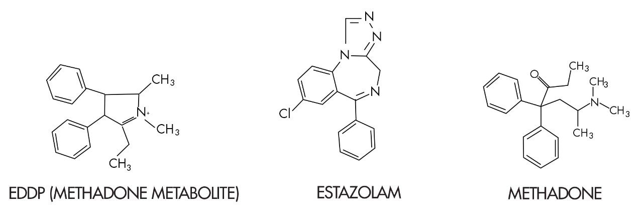 Methadone and Metabolites in Human Urine | Waters