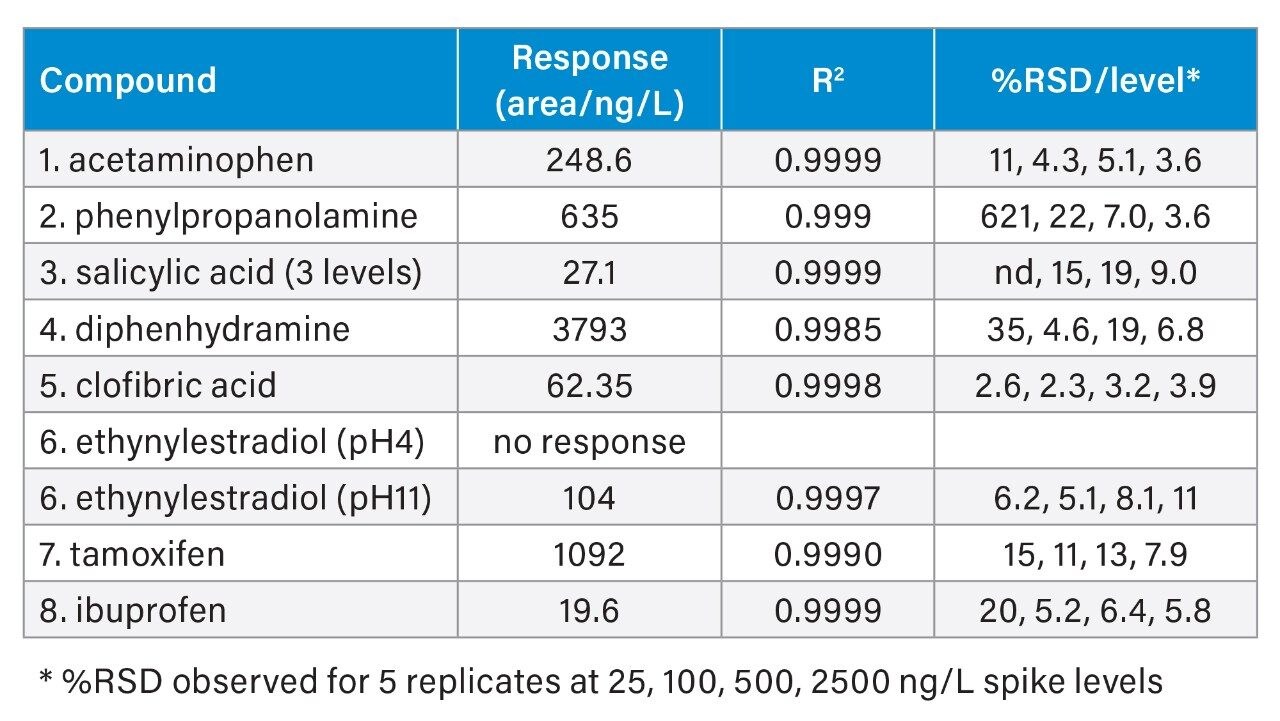 Comprar Tamoxifen En Línea